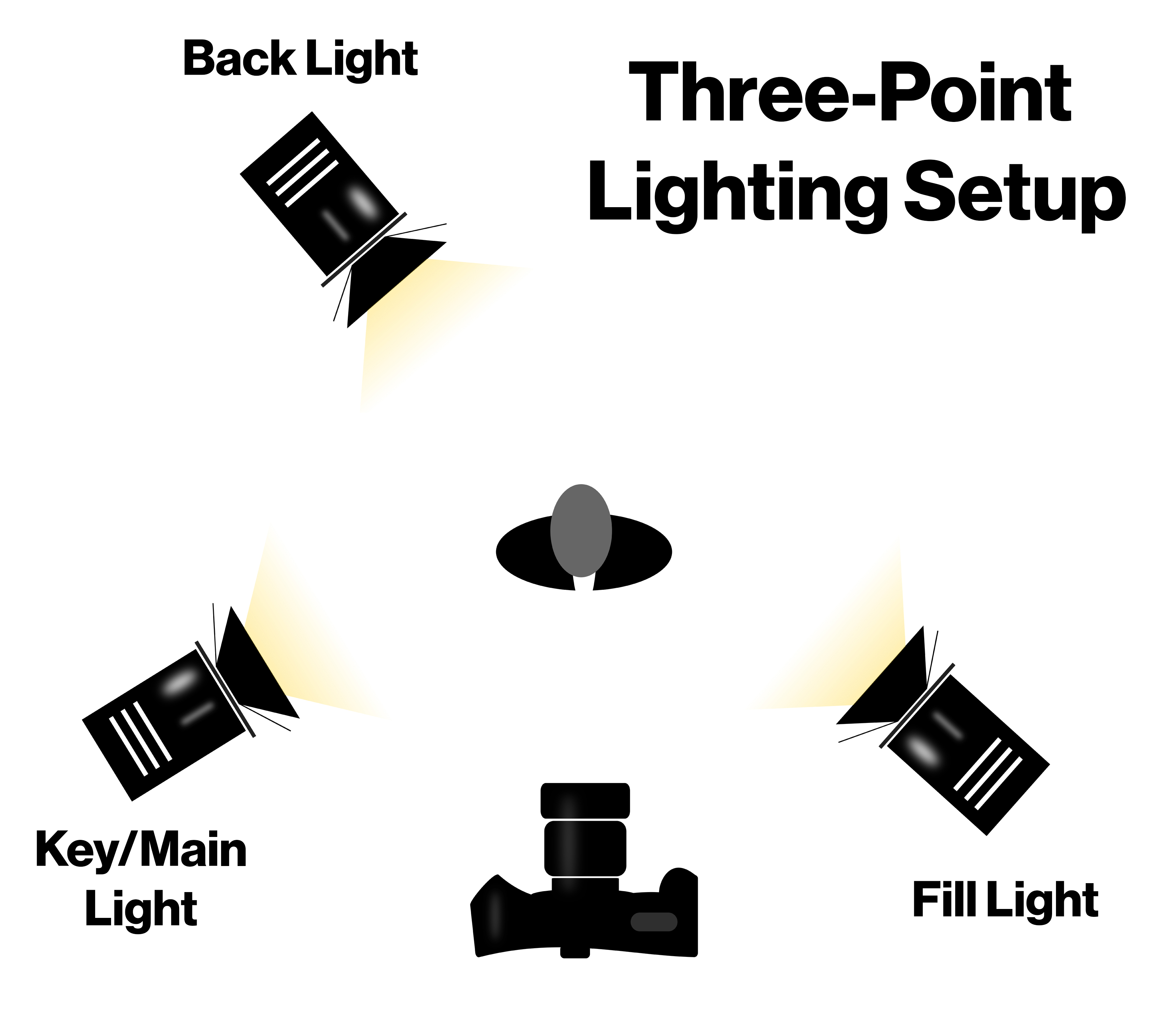 Three-point lighting setup